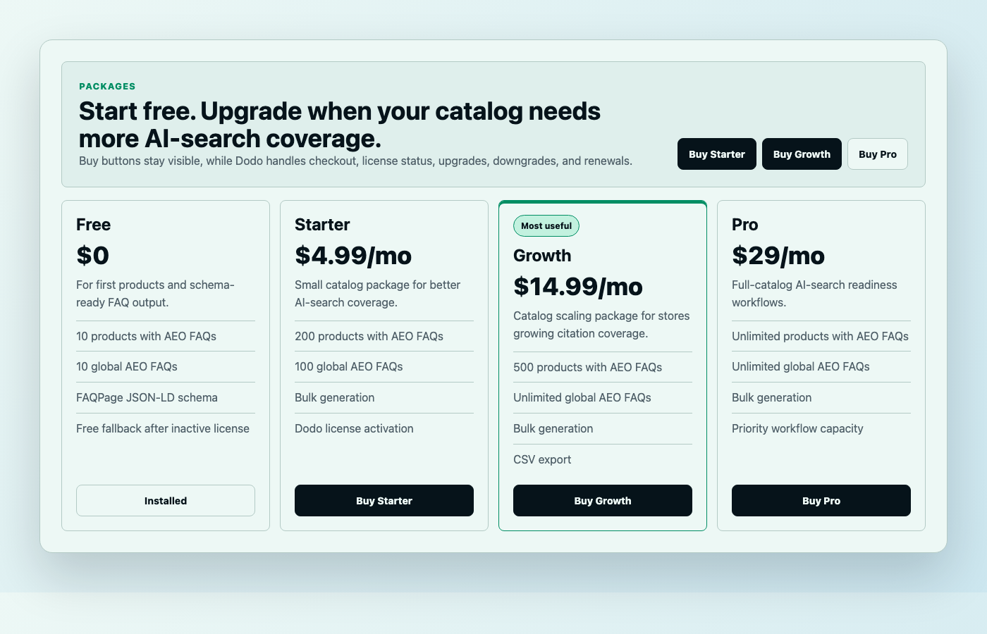 AEO FAQ Generator package screen with Buy Starter, Growth, and Pro buttons