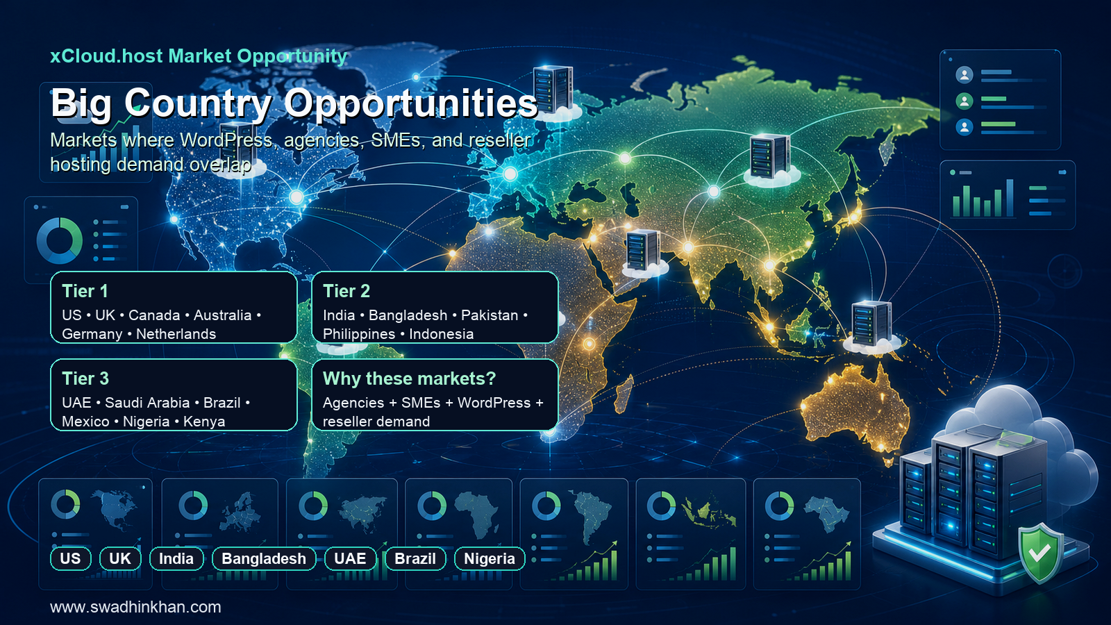 Big country opportunities for xCloud managed WordPress hosting in United States United Kingdom Canada Germany India Bangladesh Pakistan UAE Brazil Nigeria and other markets