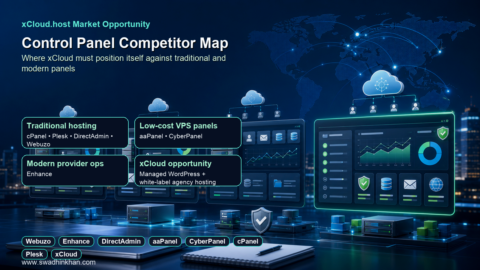 Hosting control panel competitor map comparing Webuzo Enhance DirectAdmin aaPanel CyberPanel cPanel Plesk and xCloud positioning