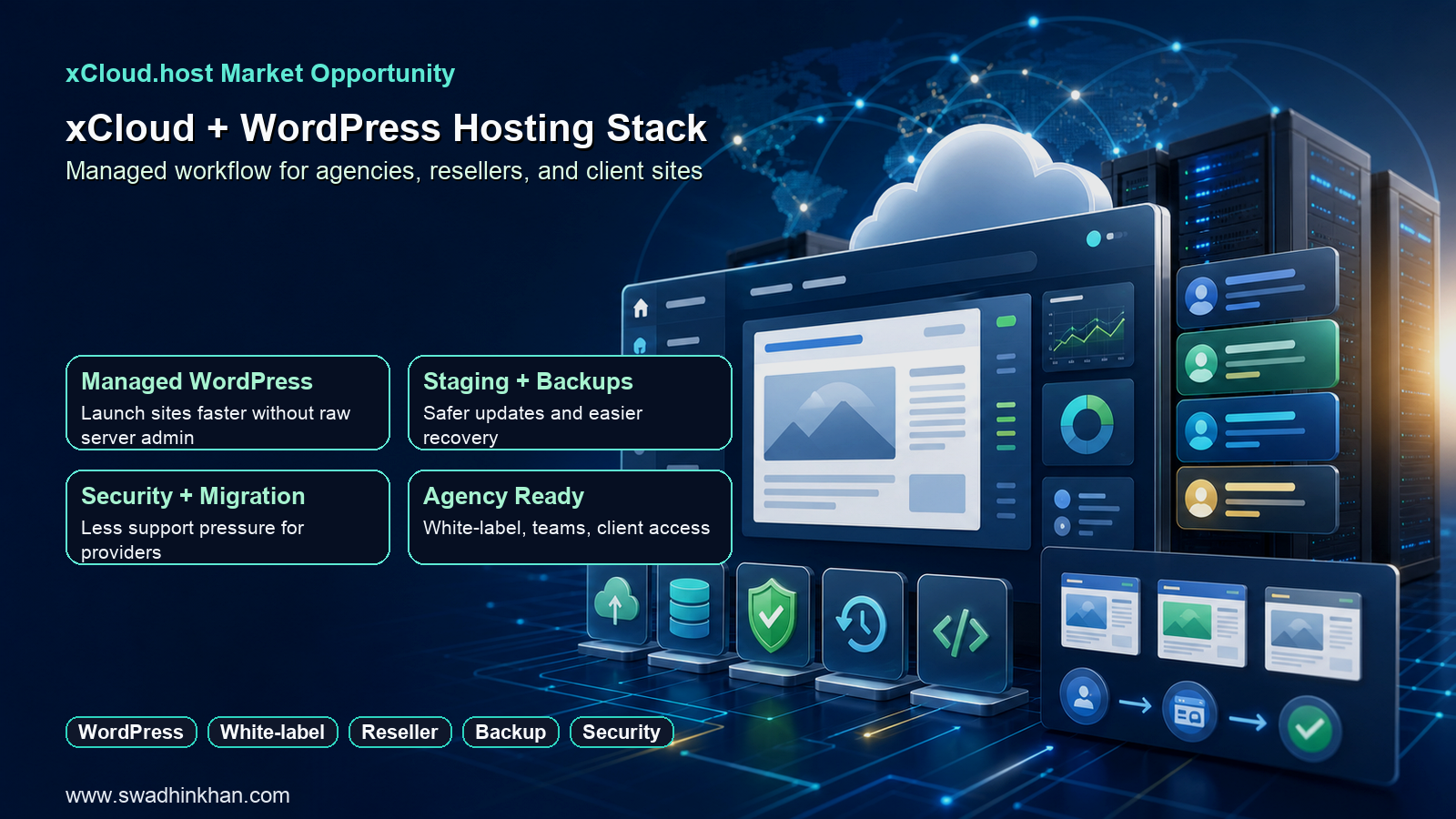 xCloud and WordPress hosting stack showing managed WordPress staging backups security migration agencies and reseller hosting