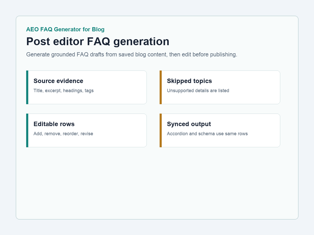 AEO FAQ Blog post editor with grounded FAQ rows