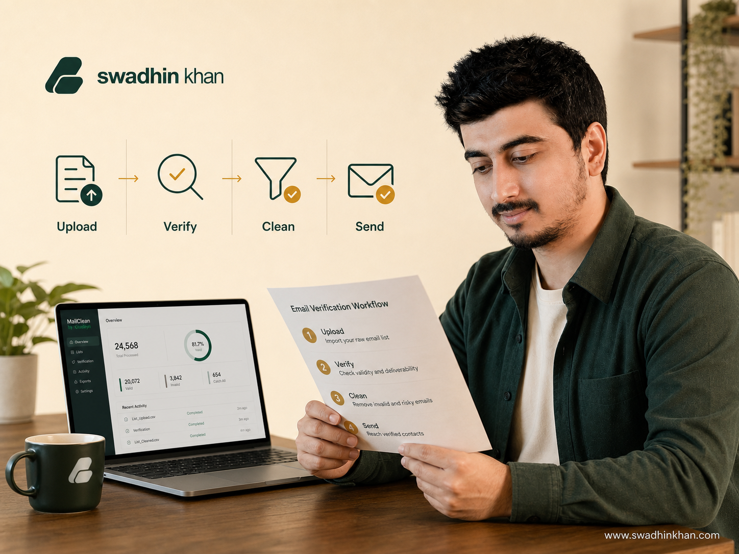 MailClean email cleaning workflow infographic