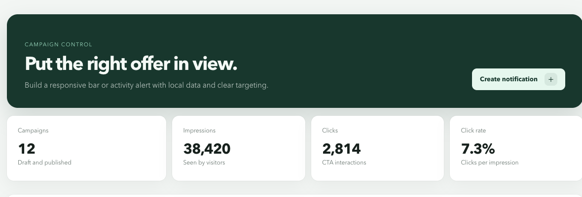Swairish NotificationX campaign performance metrics