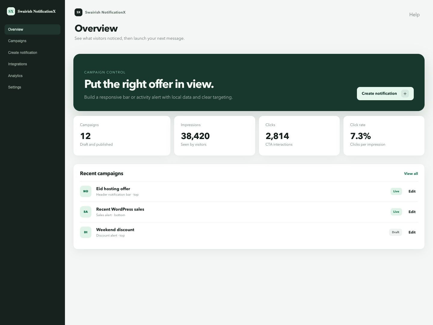 Swairish NotificationX WordPress dashboard overview
